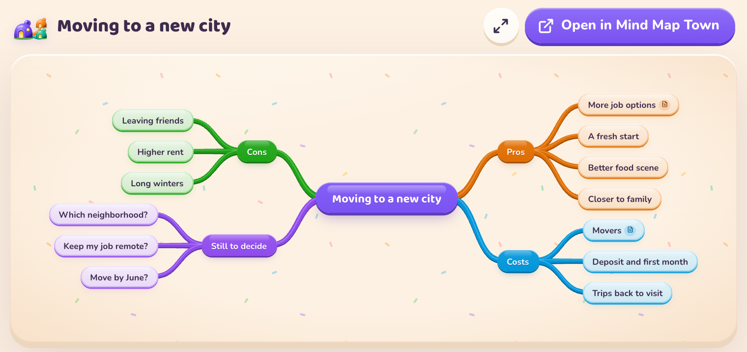 MindMap.Town screenshot