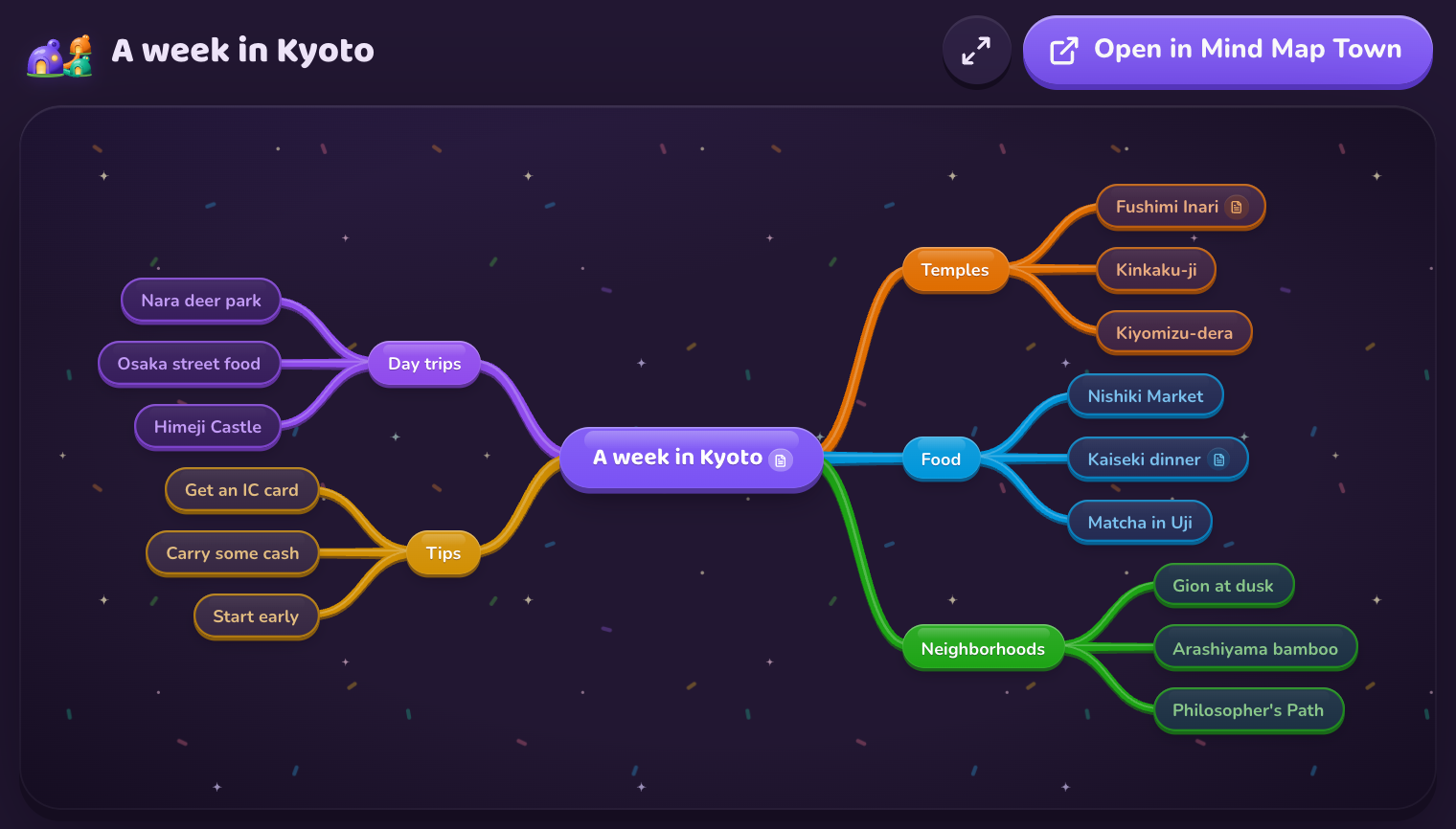 MindMap.Town screenshot