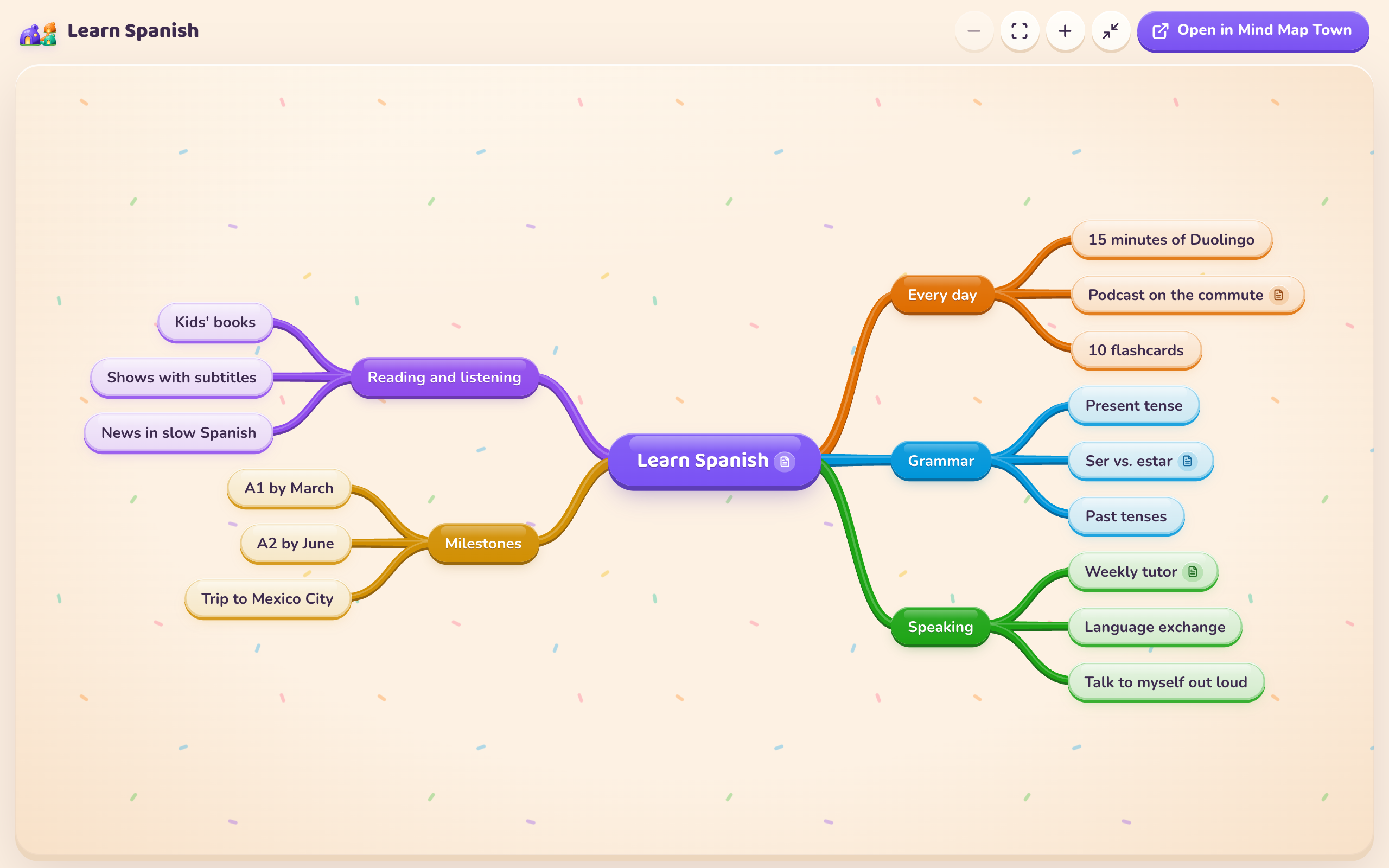 MindMap.Town screenshot