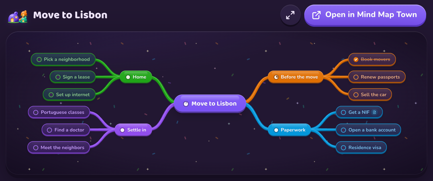 MindMap.Town screenshot